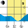 East Cove tide chart for Saturday, May 9, 2026