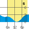 East Cove tide chart for Saturday, June 6, 2026