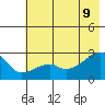 East Cove tide chart for Tuesday, June 9, 2026