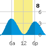 East Creek Route 47 bridge tide chart for Friday, January 8, 2021