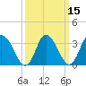 East Creek Route 47 bridge tide chart for Monday, March 15, 2021