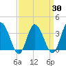 East Creek Route 47 bridge tide chart for Tuesday, March 30, 2021