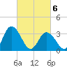 East Creek Route 47 bridge tide chart for Saturday, March 6, 2021