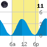 East Creek Route 47 bridge tide chart for Sunday, April 11, 2021