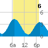 East Creek Route 47 bridge tide chart for Tuesday, April 6, 2021