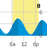 East Creek Route 47 bridge tide chart for Thursday, April 8, 2021