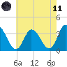 East Creek Route 47 bridge tide chart for Tuesday, May 11, 2021