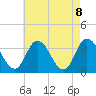 East Creek Route 47 bridge tide chart for Saturday, May 8, 2021