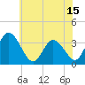 East Creek Route 47 bridge tide chart for Tuesday, June 15, 2021