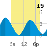 East Creek Route 47 bridge tide chart for Thursday, July 15, 2021