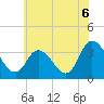 East Creek Route 47 bridge tide chart for Tuesday, July 6, 2021