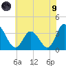 East Creek Route 47 bridge tide chart for Friday, July 9, 2021