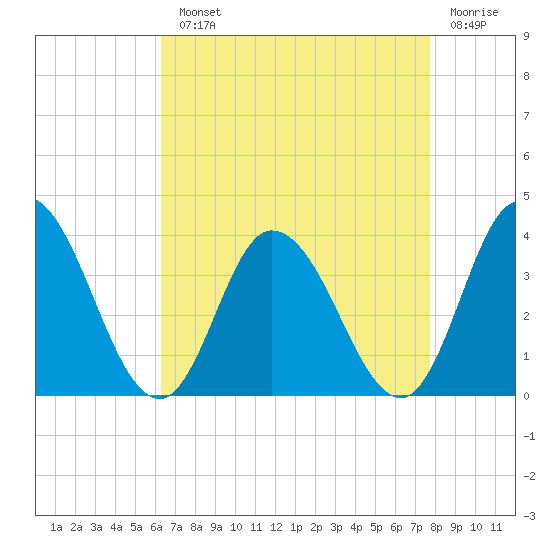 East Creek Route 47 bridge tide chart for Monday, August 23, 2021