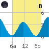 East Creek Route 47 bridge tide chart for Sunday, August 8, 2021