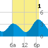 East Creek Route 47 bridge tide chart for Wednesday, September 1, 2021