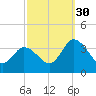 East Creek Route 47 bridge tide chart for Thursday, September 30, 2021