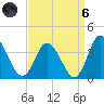 East Creek Route 47 bridge tide chart for Monday, September 6, 2021