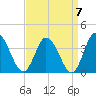 East Creek Route 47 bridge tide chart for Tuesday, September 7, 2021