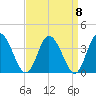 East Creek Route 47 bridge tide chart for Wednesday, September 8, 2021