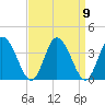 East Creek Route 47 bridge tide chart for Thursday, September 9, 2021