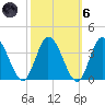 East Creek Route 47 bridge tide chart for Wednesday, October 6, 2021
