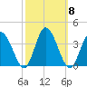 East Creek Route 47 bridge tide chart for Friday, October 8, 2021