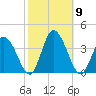 East Creek Route 47 bridge tide chart for Saturday, October 9, 2021