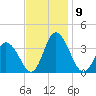 East Creek Route 47 bridge tide chart for Tuesday, November 9, 2021