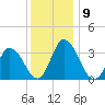 East Creek Route 47 bridge tide chart for Thursday, December 9, 2021