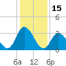 East Creek Route 47 bridge tide chart for Saturday, January 15, 2022