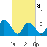 East Creek Route 47 bridge tide chart for Tuesday, March 8, 2022