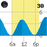 East Creek Route 47 bridge tide chart for Saturday, April 30, 2022
