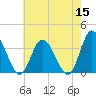 East Creek Route 47 bridge tide chart for Sunday, May 15, 2022
