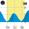 East Creek Route 47 bridge tide chart for Monday, May 30, 2022
