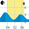 East Creek Route 47 bridge tide chart for Sunday, May 8, 2022