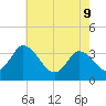 East Creek Route 47 bridge tide chart for Monday, May 9, 2022