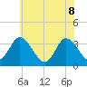 East Creek Route 47 bridge tide chart for Wednesday, June 8, 2022