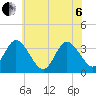 East Creek Route 47 bridge tide chart for Wednesday, July 6, 2022