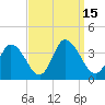 East Creek Route 47 bridge tide chart for Thursday, September 15, 2022