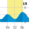 East Creek Route 47 bridge tide chart for Monday, September 19, 2022