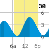 East Creek Route 47 bridge tide chart for Friday, September 30, 2022