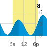 East Creek Route 47 bridge tide chart for Thursday, September 8, 2022