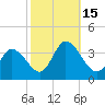 East Creek Route 47 bridge tide chart for Saturday, October 15, 2022