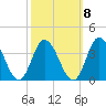 East Creek Route 47 bridge tide chart for Saturday, October 8, 2022