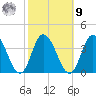 East Creek Route 47 bridge tide chart for Sunday, October 9, 2022