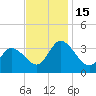 East Creek Route 47 bridge tide chart for Tuesday, November 15, 2022