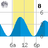 East Creek Route 47 bridge tide chart for Tuesday, November 8, 2022