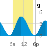 East Creek Route 47 bridge tide chart for Wednesday, November 9, 2022