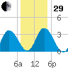East Creek Route 47 bridge tide chart for Thursday, December 29, 2022