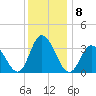 East Creek Route 47 bridge tide chart for Thursday, December 8, 2022
